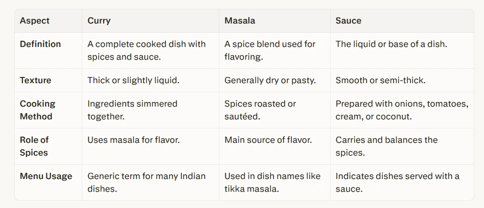 curry-gravy curry-gravy-table